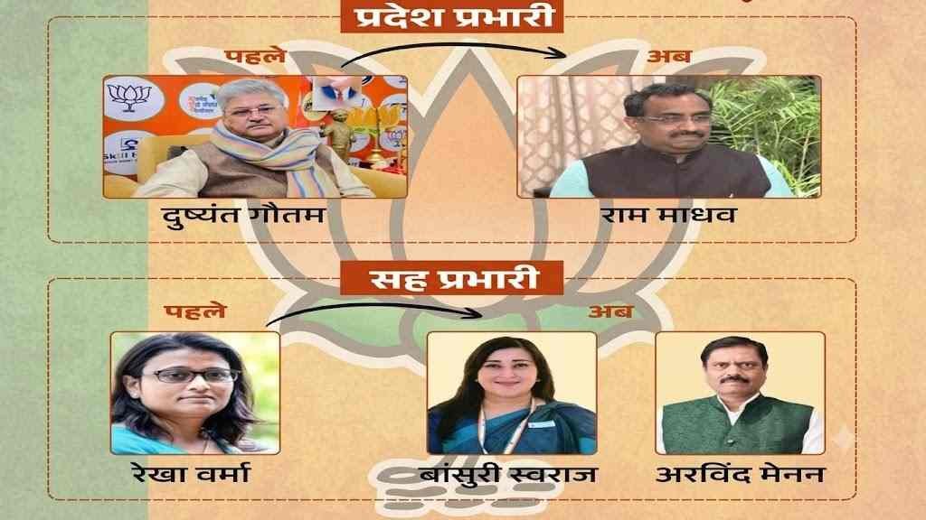 2027 से पहले भाजपा का बड़ा संगठन बदलाव मगर  नई टीम के सामने चुनावी चुनौती…